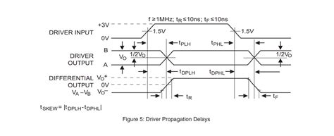 Exar Sp Een L Rs Ic Soic Rs Rs