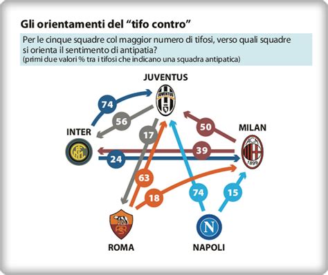 Juve Odio E Amore Crescono In Parallelo Ecco La Mappa Del Tifo In Italia