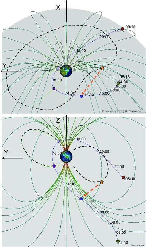 Views In Gsm Coordinate System From Ovt Orbit Visualization Tool