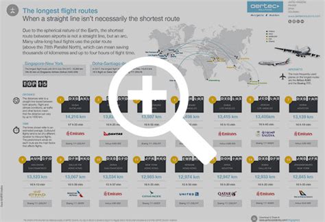 What is the longest flight route in the world? - Colliers News