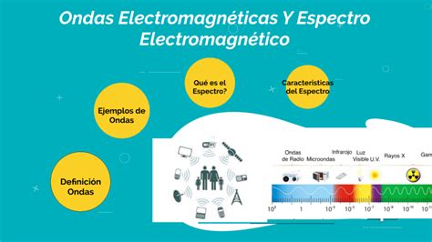 Ondas Electromagn Ticas Course By Maria Manosalva On Prezi