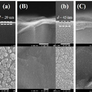 Cross Sectional Top And Surface Morphology Bottom Images Of Zns