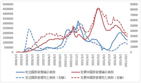 第一财经研究院 全球周新增确诊创14周新低，9月制造业供给瓶颈依旧丨全球疫情与经济观察（2021年10月11日）