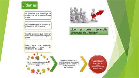 Act 7 Liderazgo PPT