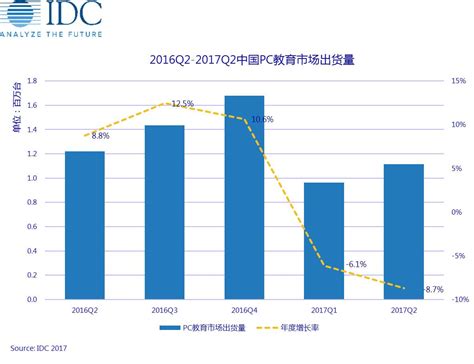 商用pc市场酝酿新风口 市场机会重现