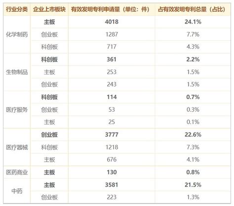 智慧芽中国医药生物上市企业专利和科创力排行榜：395家企业专利总量超6 7万件，华大、迈瑞、开立医疗等位列科创力排行前十 财经头条