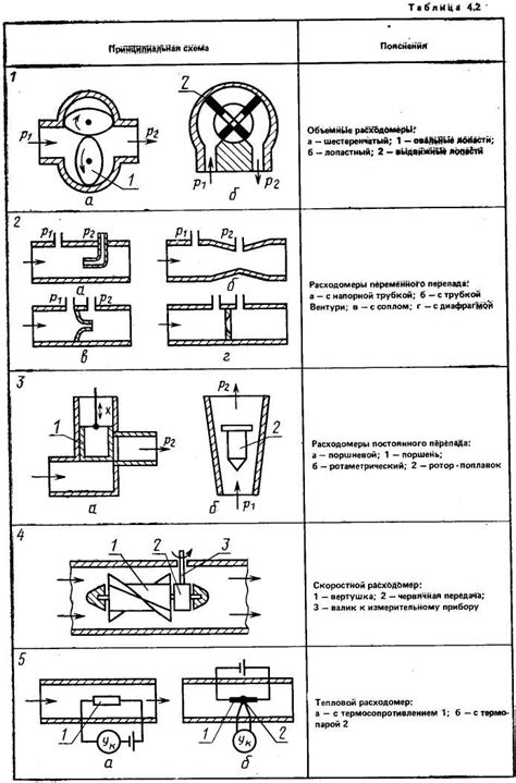 Рисунки