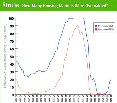 Here Are The 10 Cheapest Housing Markets In America Huffpost