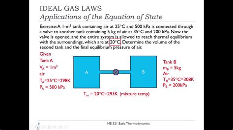 Applications Of The Ideal Gas Equation Of State Youtube