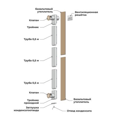 КуБасту горизонтальная купить недорого с доставкой по городу Краснодар ...
