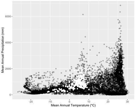 Programming Fundamentals Data Carpentry For Biologists