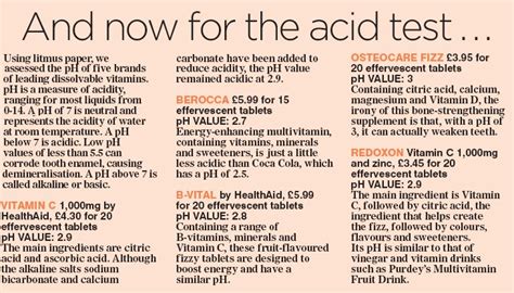 Revealed How Fizzy Vitamin Supplements Can Wreck Your Teeth Daily Mail Online