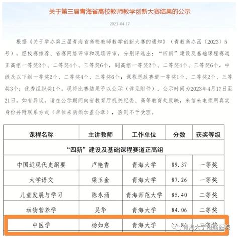 青海大学附属医院（临床医学院）杨如意主任在第三届青海省高校教师教学创新大赛中荣获佳绩 青海大学附属医院