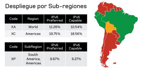 Lacnic Blog Los N Meros De Ipv En Am Rica Latina Y El Caribe