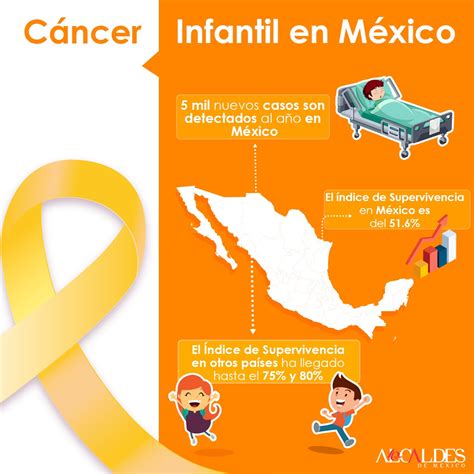 Datos del cáncer infantil en México Alcaldes de México