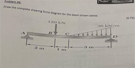 Solved Draw the complete shearing force diagram for the beam | Chegg.com