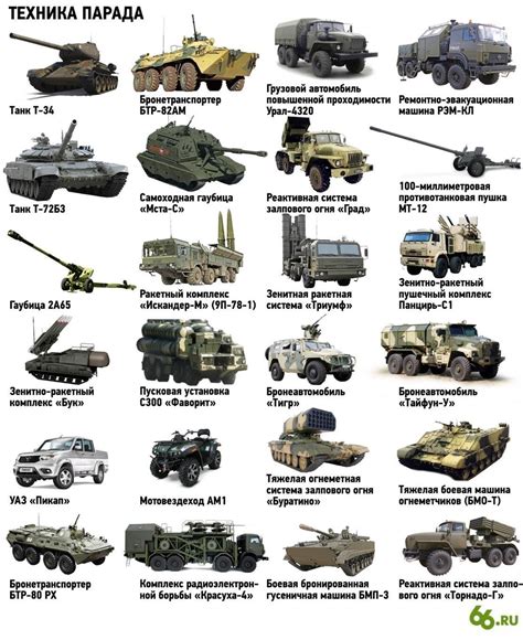 Военная техника названия (38 фото) - красивые картинки и HD фото