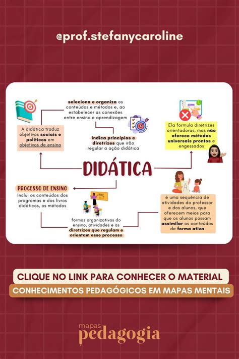 Mapas Mentais De Did Tica Em Concurso Pedagogia Tudo Sobre