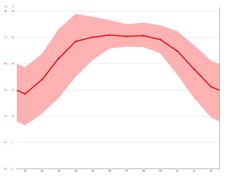 Dharan climate: Average Temperature, weather by month, Dharan weather ...