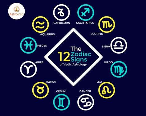 The 12 Zodiac Signs Of Vedic Astrology