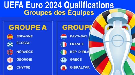 EURO 2024 Les Groupes De Qualifications YouTube