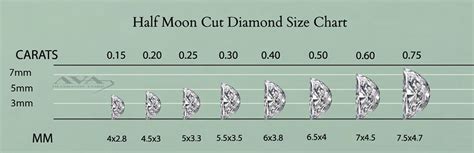 Half Moon Cut Diamond Size Chart Conversion Tool From Ct To Mm