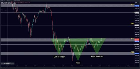 Index Btcusd Chart Image By Trip Tradingview