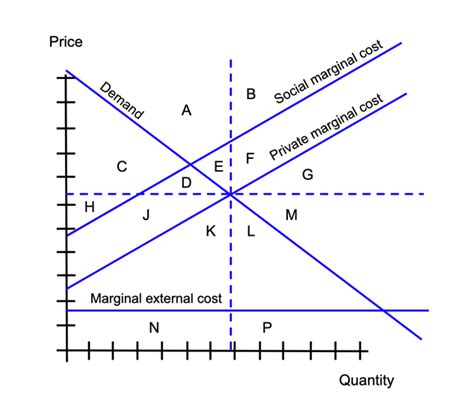 Solved The following graph shows marginal external cost | Chegg.com