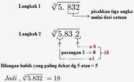 Rumus Mencari Akar Pangkat Tiga PELAJARAN