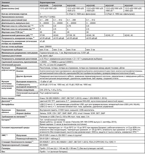 Рефлектометр оптический полнофункциональный AQ1210 Yokogawa Electric