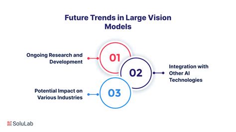 Large Vision Models Explained: Transforming AI