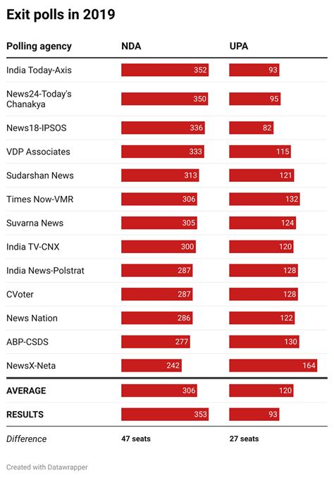 India Today Exit Poll 2024 Malia Rozalie