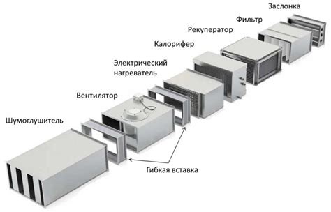 Система приточно-вытяжной вентиляции: разновидности и конструктивные ...