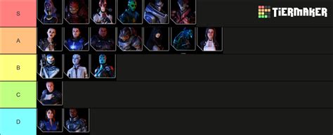 Mass Effect Legendary Squadmates Tier List (Community Rankings) - TierMaker