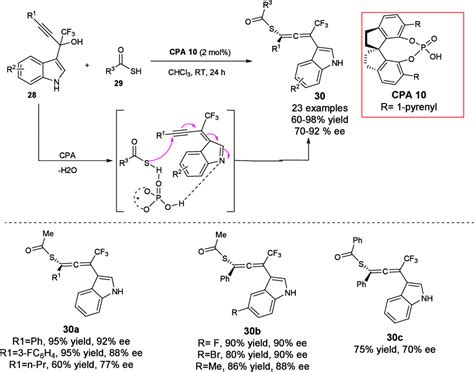 Stereoselective Synthesis Of Axially Chiral Allenes And Styrenes Via