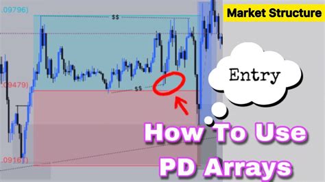 How To Use Pd Arrays Market Structure Strategy Part2 Youtube