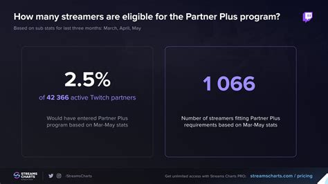 Lupinnsa Nostraightanswer On Twitter Rt Lowcotv Twitch S New