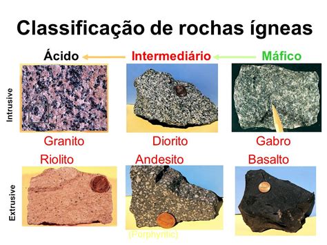 Exemplo De Rocha Magmática - O Que São Rochas e Minerais? Onde eles São Encontrados? | Mundo Ecologia