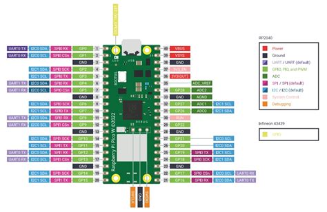 Raspberry Pi Pico W Thaieasyelec Electronic For Embedded System