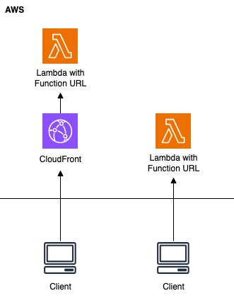 Forcing Lambda Response Streaming To Flush Content Better Dev