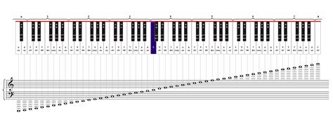 Fingering Charts for the Piano - www.theTuningNote.com