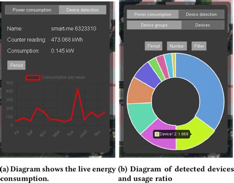 Figure 1 from A Slim Digital Twin for a Smart City and Its Residents ...