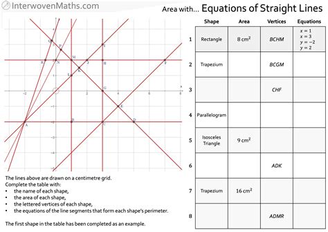 Iw Equations Of Straight Lines And Area Interwoven Maths