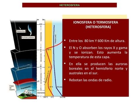 61 Introducción A La Atmósfera 2016