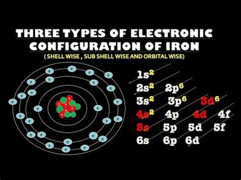 Electron Configuration For Iron