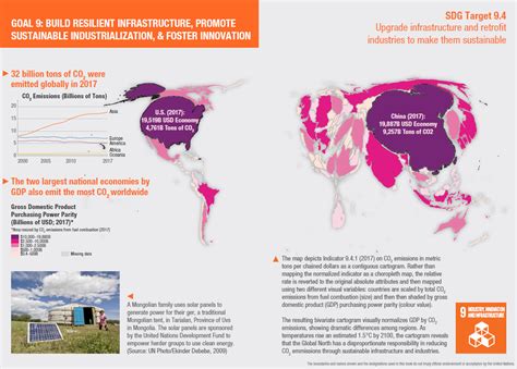 Sustainable development goals