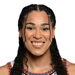 Brionna Jones - WNBA Game Log | FOX Sports