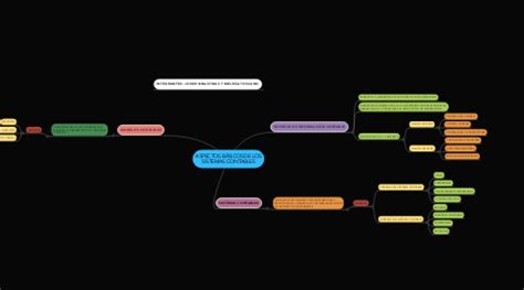 Aspectos B Sicos De Los Sistemas Contables Mindmeister Mapa Mental