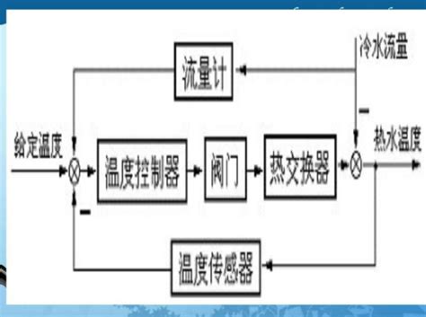 中央空调控制系统设计 暖通培训讲义 筑龙暖通空调论坛