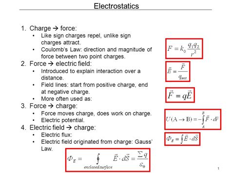 Electric Field Capacitor Equation